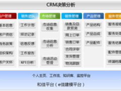 苏福马借和佳CRM系统强化客户管理
