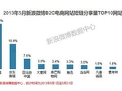 微博电商引流效果当当网国美前二