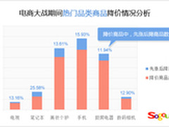 电商大战收官 搜狗购物搜索发布比价榜