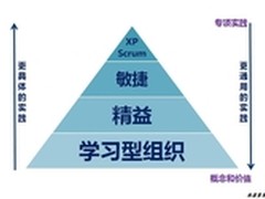 专访敏捷教练周金根：兴趣是成功的关键
