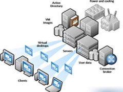 应对BYOD 桌面虚拟化策略应该如何选择