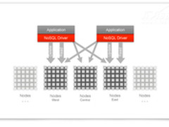 软硬结合三步曲 甲骨文大数据方案盘点