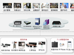以用户为导向 华为远程医疗最佳实践