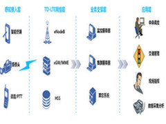中兴通讯助力北京 开创无线政务先河