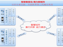 中兴通信助力秦皇岛 打造智慧旅游新城