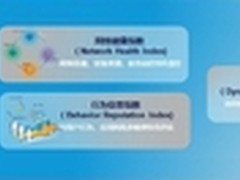 山石网科：下一代的NGFW是智能