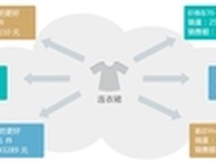 爆款内参：用数据揭示爆款背后的秘密