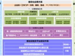 协同共享智慧经营 助力企业信息化建设