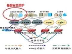 天融信：卫生医疗机构安全防护解决方案