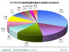 明基36X长焦机皇GH800持续热销