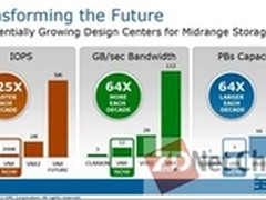 EMC百万级IOPS怪兽VNX2延期上市