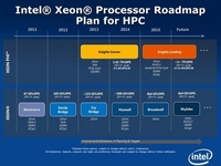 Intel至强Xeon处理器产品发布线路图