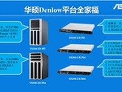 支持Haswell华硕第8代Denlow平台服务器