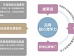 商派干货：品牌企业如何做好网络分销？