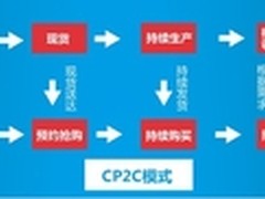 乐视销售火爆 发货排队周期已达两周
