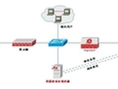 天融信WEB安全解决方案护高校网站安全