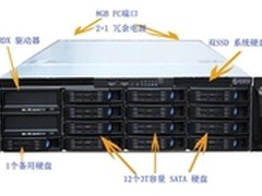 容错科技重复数据删除新产品发布了
