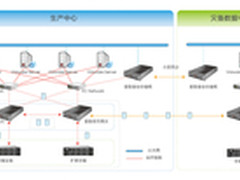 爱数为蚌埠一院提供存储级容灾案例