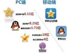 营销变革腾讯广点通引领社交广告新时代