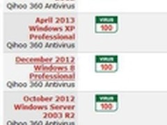 VB100成绩出炉：360 连续五次通过认证