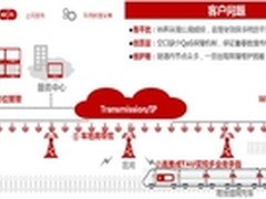 华为eLTE解决方案，畅享无忧车地宽带