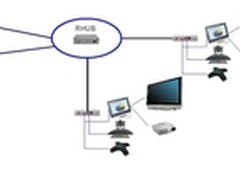 RHUB通信六合一系统掀实用视频会议热潮