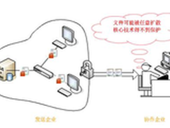 文件加密助企业杜绝商业合作存风险