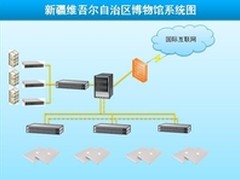 NETGEAR与新疆自治区共建信息化博物馆