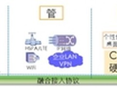 解围PC困境 华为桌面云成就企业高效IT