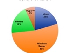 西部数据收购闪存软件公司VeloBit