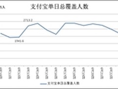 余额宝对支付宝的真正价值是什么？