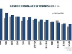 分析国际信息安全 加密软件冲破阻碍