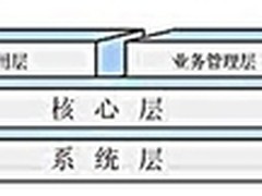 家庭防盗技术手段与视频监控系统部署