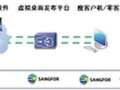 解析：深信服一站式虚拟化解决方案