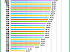 360发布安全报告：三成网民遭木马攻击
