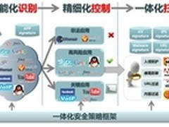 下一代防火墙，安全防护三步走