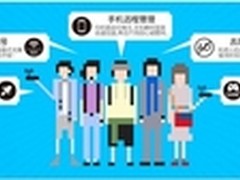 智能路由器，互联网的下一个超级入口？