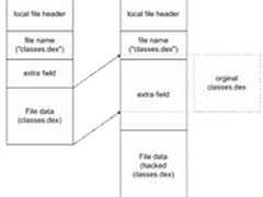 中国黑客发现第二个Android密钥漏洞
