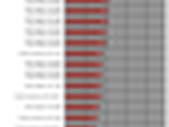 DX11四代同堂 55款显卡综合性终极对决