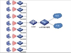 艾泰助力成中售楼部打造无线覆盖方案