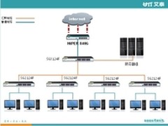 艾泰840G打造小型网吧全千兆网络