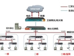  艾泰助力江苏物流公司网络解决方案