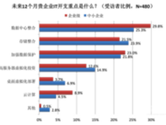 备份未来 EMC打造数据保护