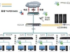 千兆PPPoE社区网络 艾泰840G帮您搞定