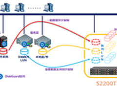 华为OceanStor S2200T保护中小企业数据