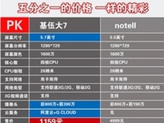 巨屏智能机市场新热点 基伍大7淘宝热销