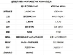 三星PLS视网膜屏酷比魔方四核U39GT曝光