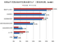 中桥谈中国数据保护市场趋势