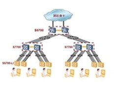 交换机要升级 华为S5700全千兆最佳选