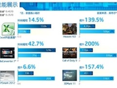 什么值得买 第四代智能酷睿i5 4570推荐